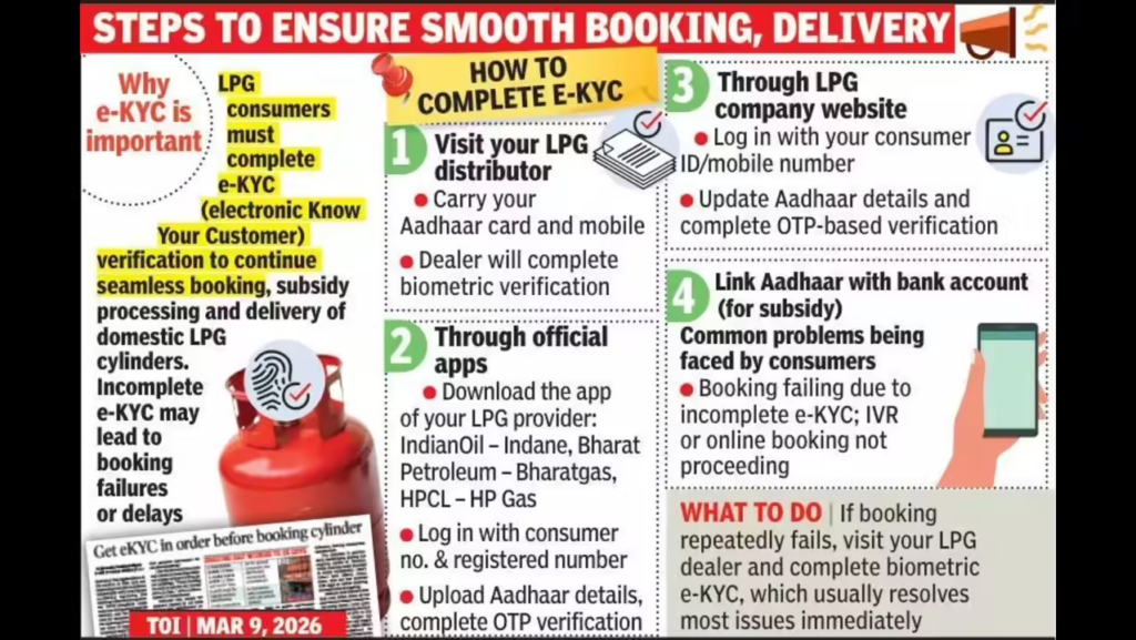 सरकार ने LPG होर्डिंग रोकने के लिए बुकिंग गैप 25 दिनों तक बढ़ाया: पूरी जानकारी